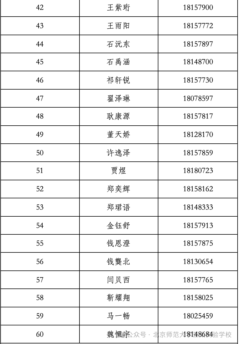 北京师范大学亚太实验学校2026年1+3项目面试名单
