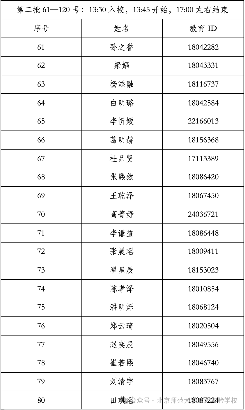 北京师范大学亚太实验学校2026年1+3项目面试名单