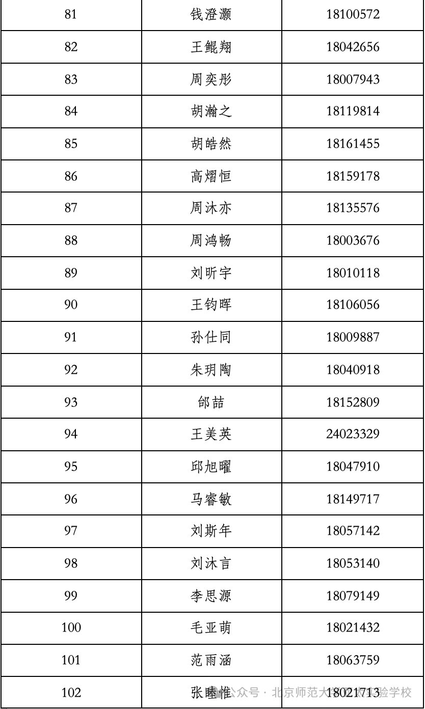 北京师范大学亚太实验学校2026年1+3项目面试名单