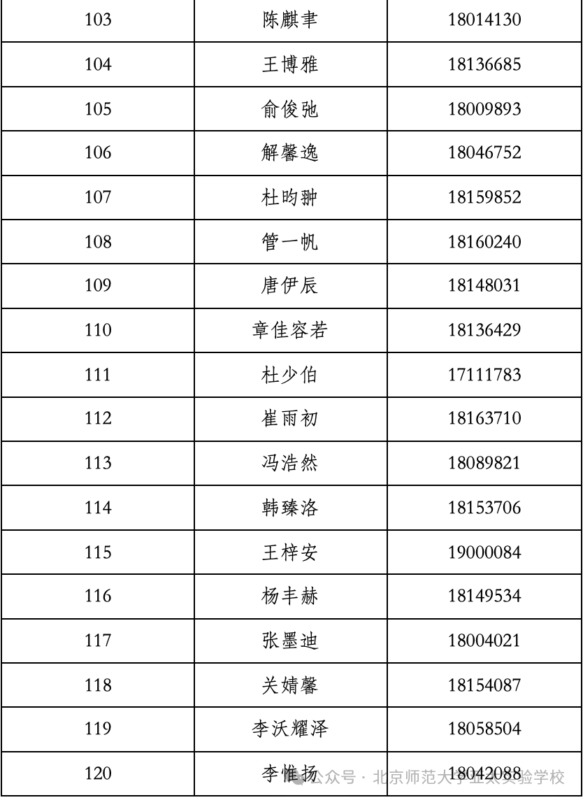 北京师范大学亚太实验学校2026年1+3项目面试名单