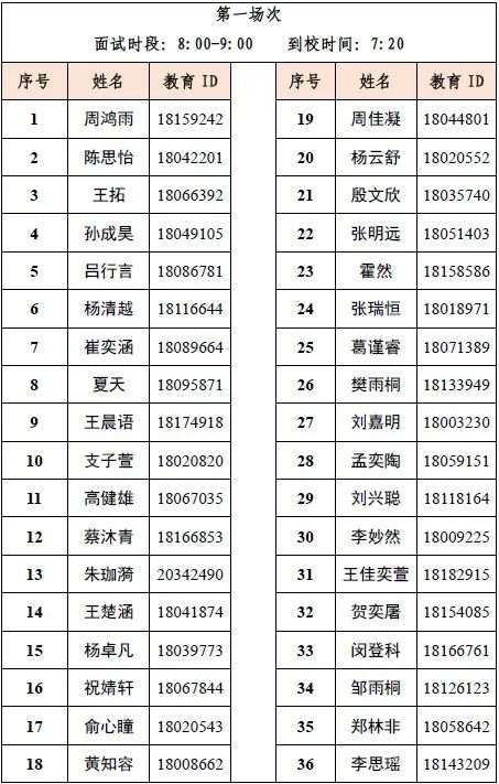 北京市西城外国语学校2026年1+3项目面试名单