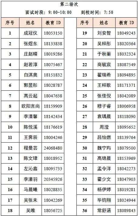 北京市西城外国语学校2026年1+3项目面试名单