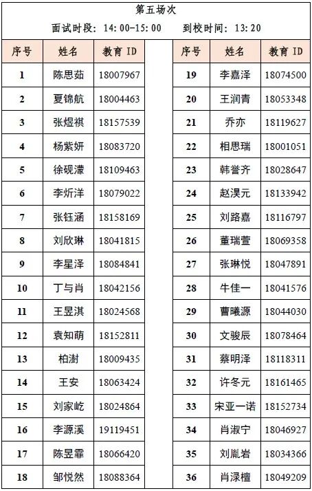 北京市西城外国语学校2026年1+3项目面试名单