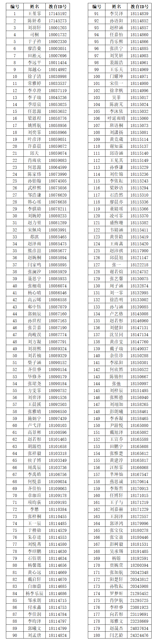 北京市第十一中学实验学校2026年1+3项目面试名单