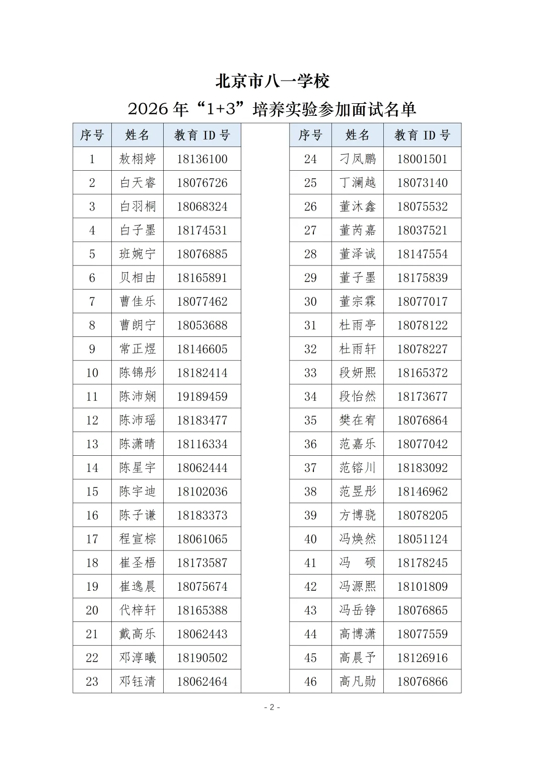 北京市八一学校2026年“1+3”培养实验面试名单