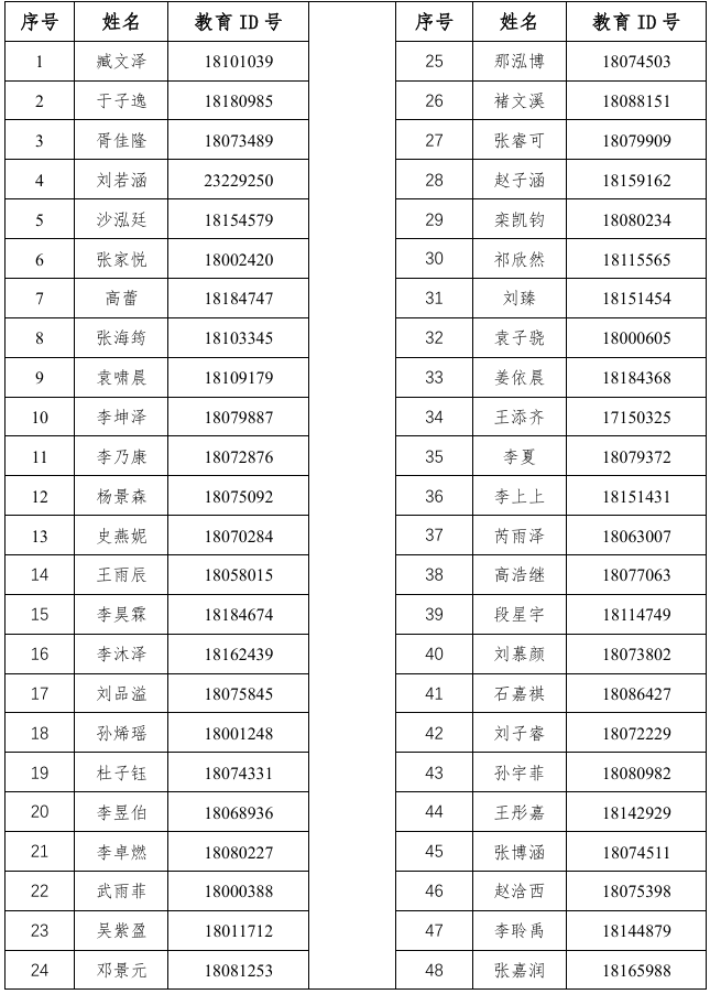 人大附中第二分校2026年&ldquo;1+3&rdquo;培养实验参加面试名单