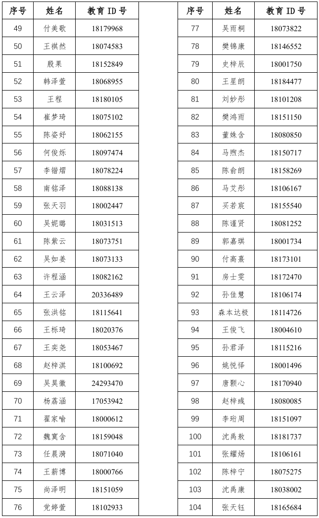 人大附中第二分校2026年&ldquo;1+3&rdquo;培养实验参加面试名单