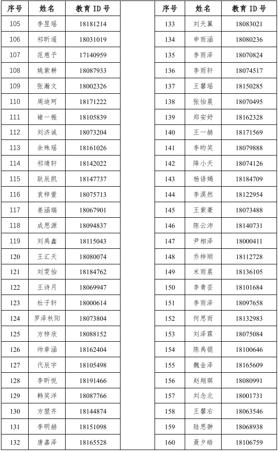 人大附中第二分校2026年&ldquo;1+3&rdquo;培养实验参加面试名单