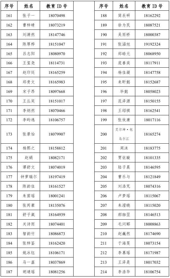 人大附中第二分校2026年&ldquo;1+3&rdquo;培养实验参加面试名单
