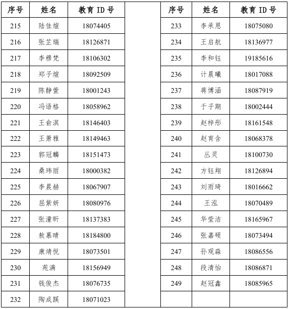 人大附中第二分校2026年&ldquo;1+3&rdquo;培养实验参加面试名单