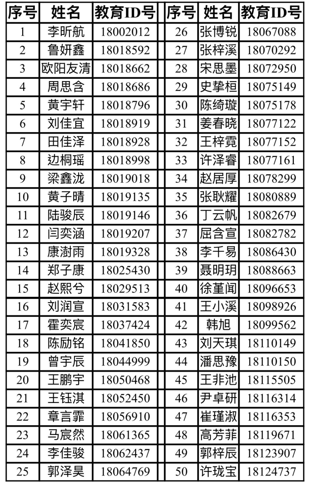 清华附中上地学校2026年“1+3”培养实验参加面试名单