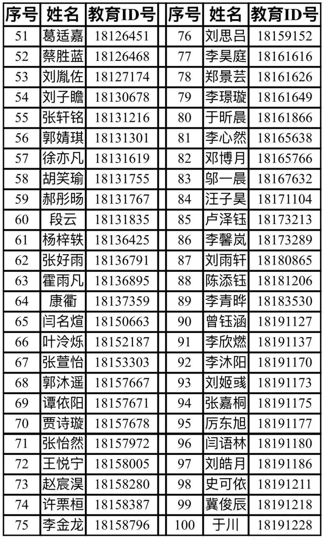 清华附中上地学校2026年“1+3”培养实验参加面试名单