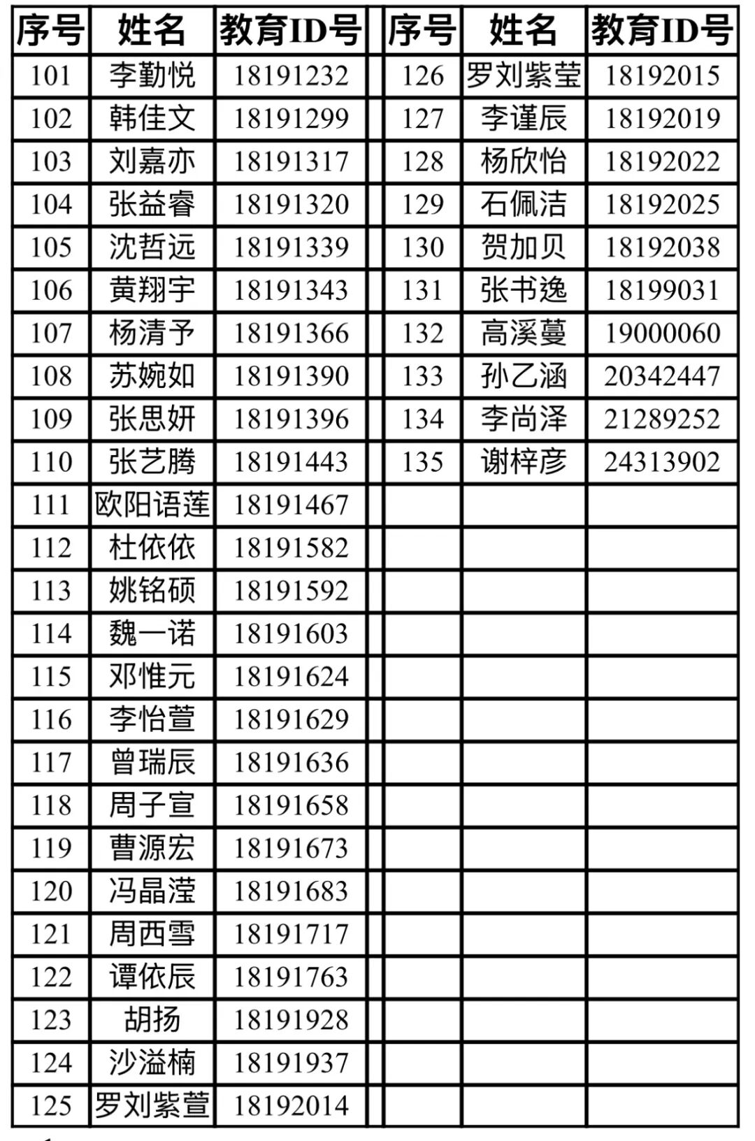 清华附中上地学校2026年“1+3”培养实验参加面试名单