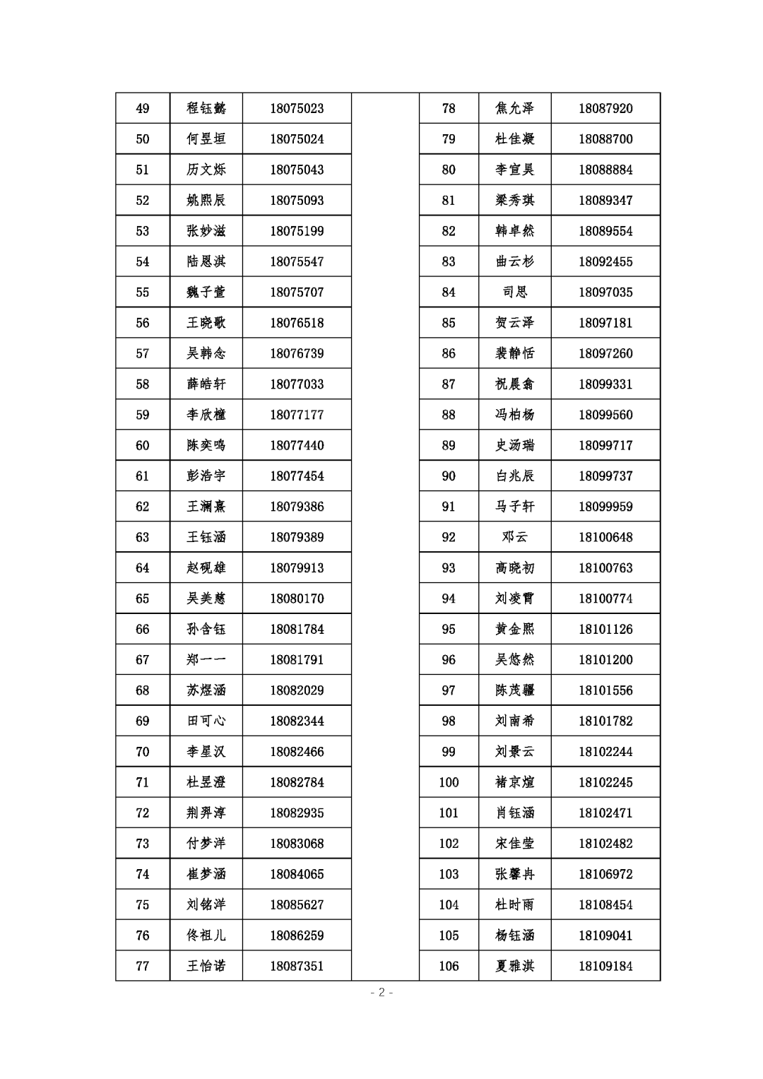 北京市第十九中学2026年“1+3”培养实验参加面试名单