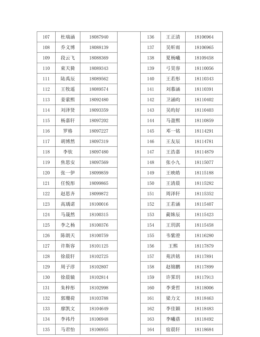 中国人民大学附属中学分校 2026 年&ldquo;1+3&rdquo;培养实验参加面试名单