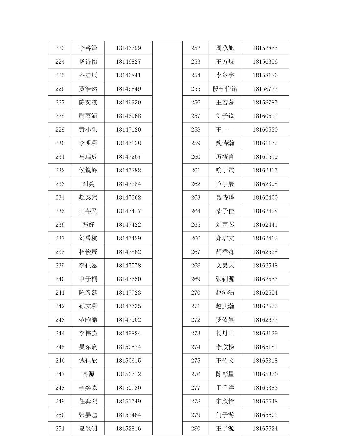 中国人民大学附属中学分校 2026 年&ldquo;1+3&rdquo;培养实验参加面试名单