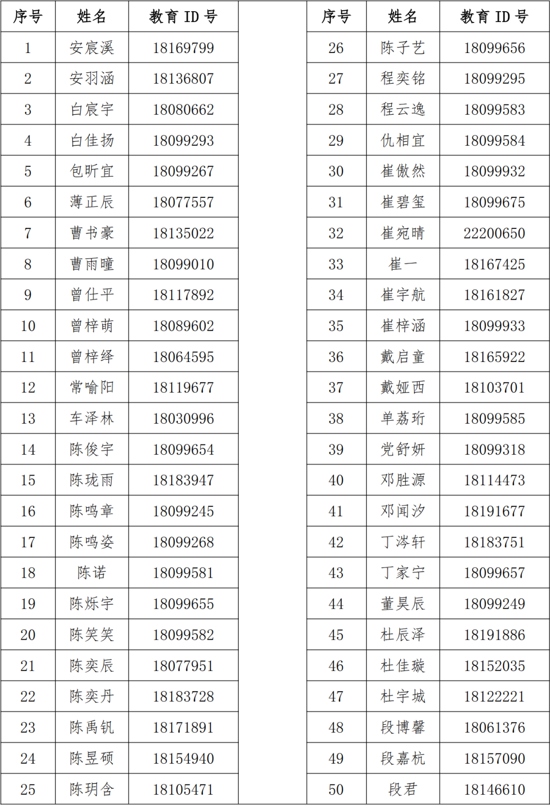 人大附中航天城学校 2026年“1+3”培养实验面试学生名单