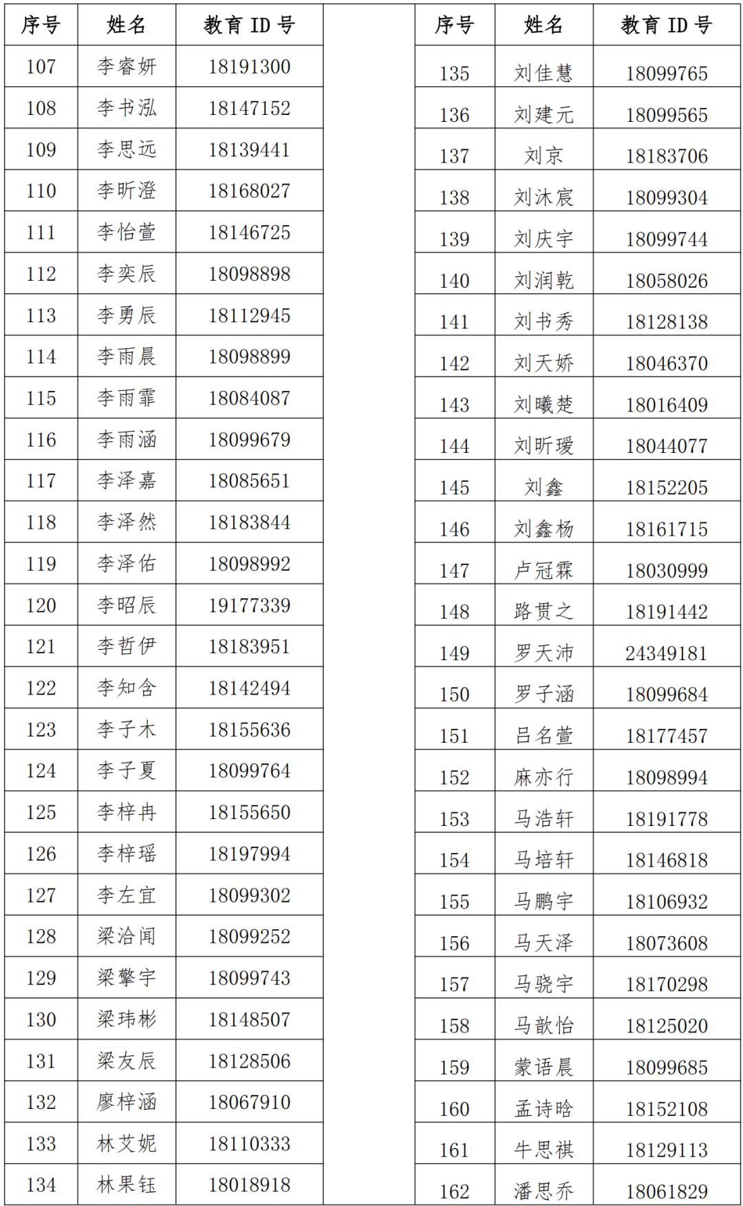 人大附中航天城学校 2026年“1+3”培养实验面试学生名单