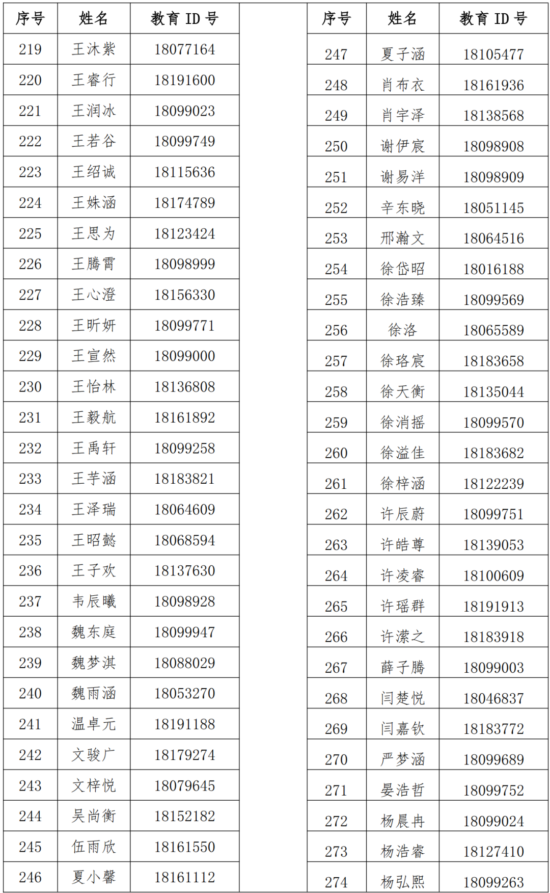 人大附中航天城学校 2026年“1+3”培养实验面试学生名单