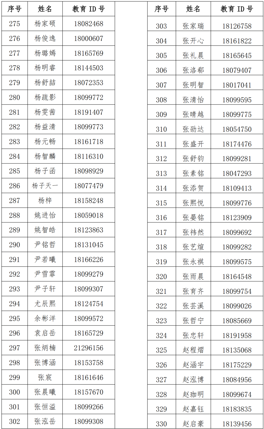 人大附中航天城学校 2026年“1+3”培养实验面试学生名单