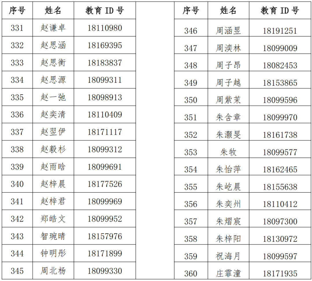 人大附中航天城学校 2026年“1+3”培养实验面试学生名单