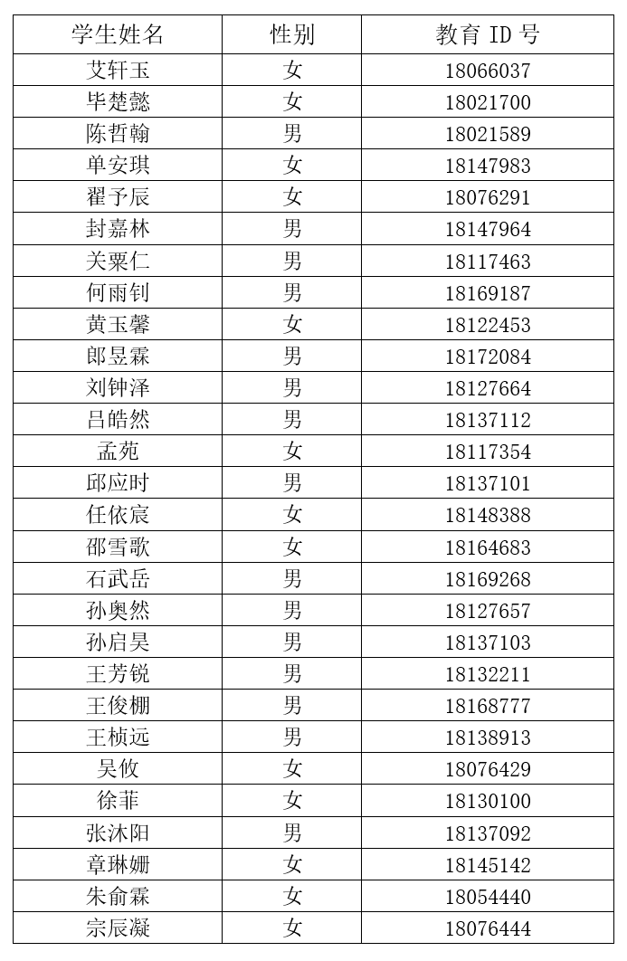 北京景山学校远洋分校2026年1+3项目面试名单
