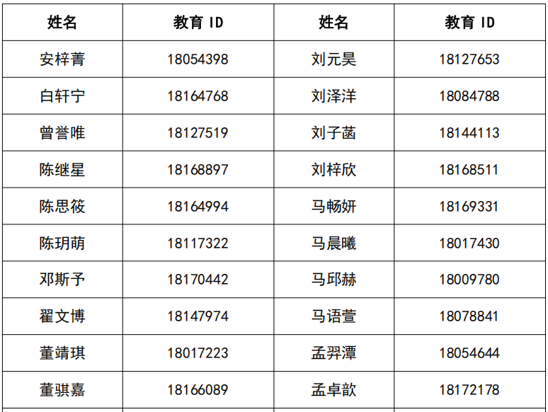 人大附中石景山学校2026年1+3项目面试名单