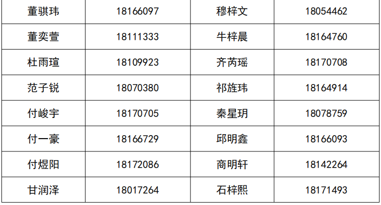 人大附中石景山学校2026年1+3项目面试名单