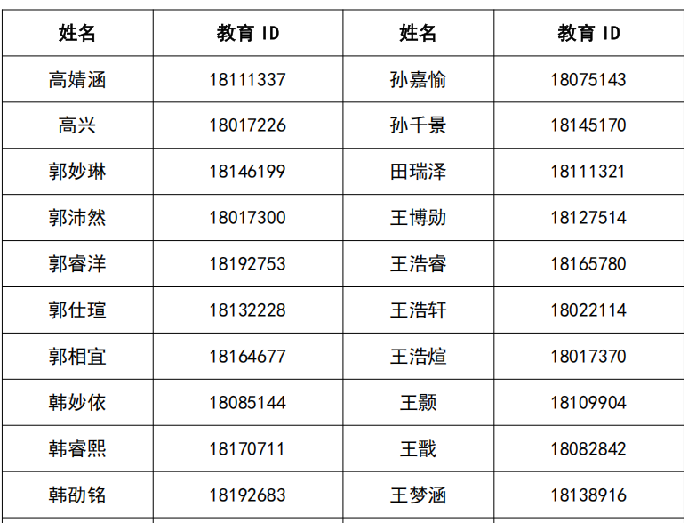 人大附中石景山学校2026年1+3项目面试名单