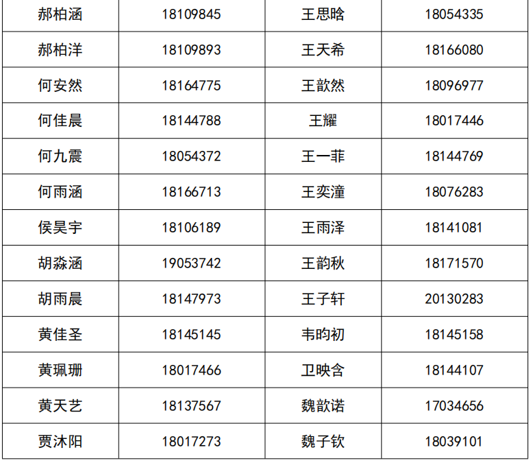 人大附中石景山学校2026年1+3项目面试名单