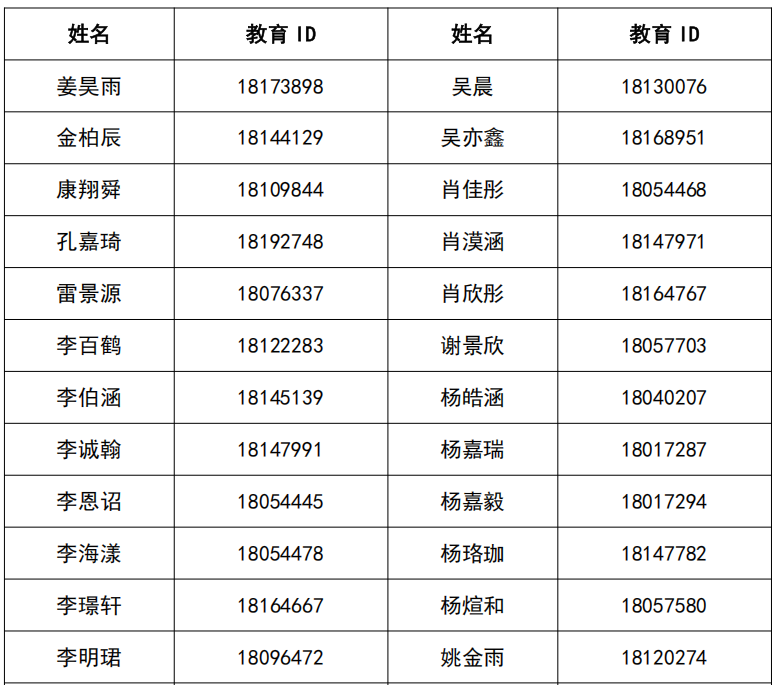 人大附中石景山学校2026年1+3项目面试名单