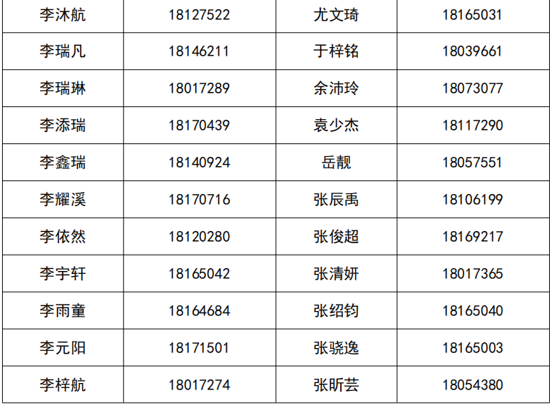 人大附中石景山学校2026年1+3项目面试名单