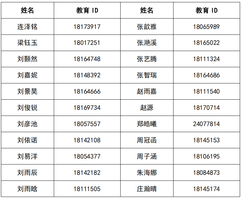 人大附中石景山学校2026年1+3项目面试名单
