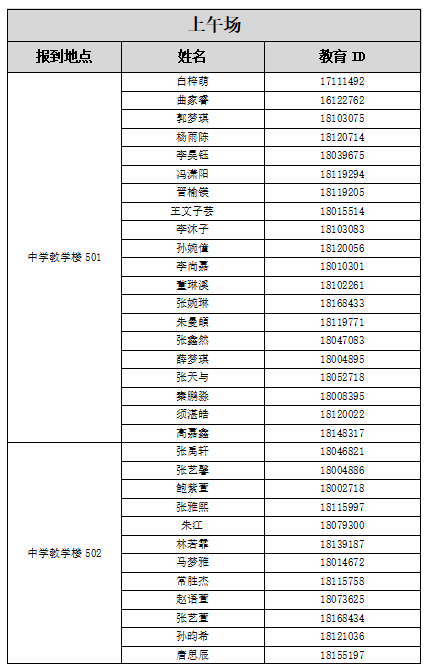 前锋学校2026年&ldquo;1+3&rdquo;培养实验面试名单