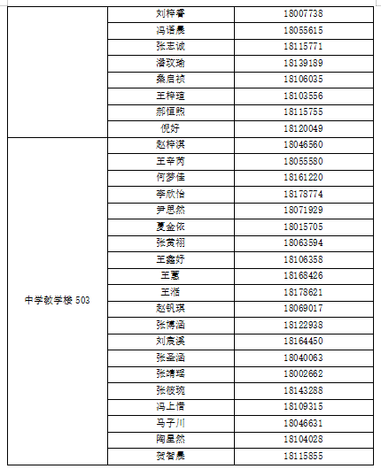 前锋学校2026年&ldquo;1+3&rdquo;培养实验面试名单