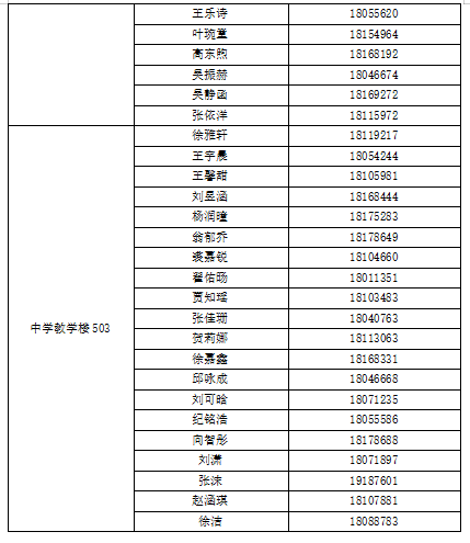 前锋学校2026年&ldquo;1+3&rdquo;培养实验面试名单