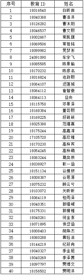 首都师范大学附属中学昌平学校2026年“1+3”培养实验面试公示名单