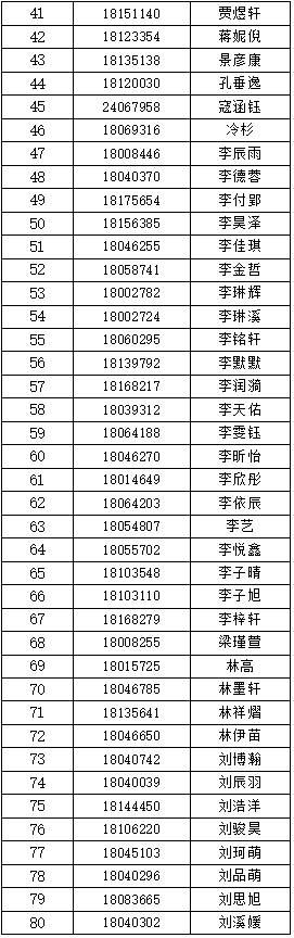 首都师范大学附属中学昌平学校2026年“1+3”培养实验面试公示名单