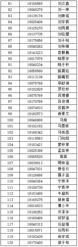 首都师范大学附属中学昌平学校2026年“1+3”培养实验面试公示名单