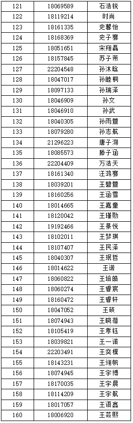 首都师范大学附属中学昌平学校2026年“1+3”培养实验面试公示名单