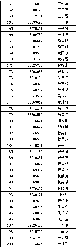 首都师范大学附属中学昌平学校2026年“1+3”培养实验面试公示名单