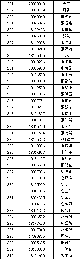 首都师范大学附属中学昌平学校2026年“1+3”培养实验面试公示名单