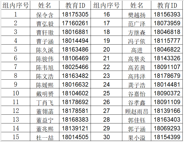 北京市第一〇一中学未来科学城学校2026年“1+3”培养实验面试名单