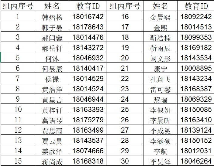 北京市第一〇一中学未来科学城学校2026年“1+3”培养实验面试名单