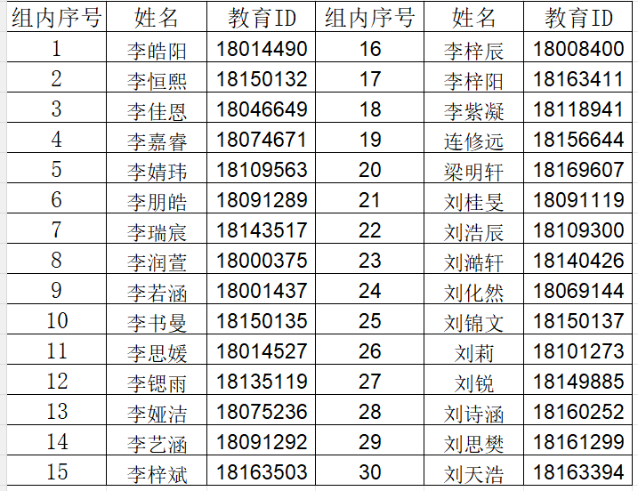 北京市第一〇一中学未来科学城学校2026年“1+3”培养实验面试名单