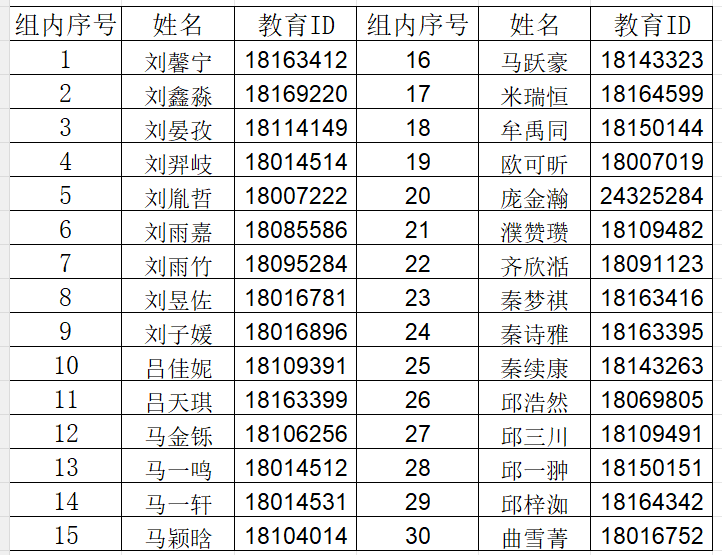 北京市第一〇一中学未来科学城学校2026年“1+3”培养实验面试名单