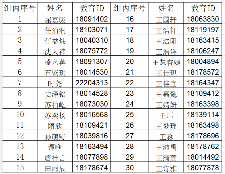 北京市第一〇一中学未来科学城学校2026年“1+3”培养实验面试名单