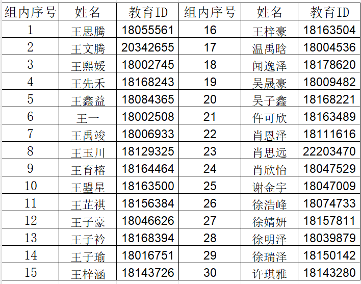 北京市第一〇一中学未来科学城学校2026年“1+3”培养实验面试名单