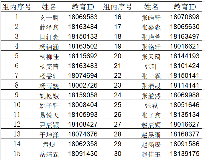 北京市第一〇一中学未来科学城学校2026年“1+3”培养实验面试名单