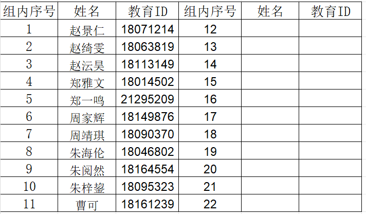 北京市第一〇一中学未来科学城学校2026年“1+3”培养实验面试名单